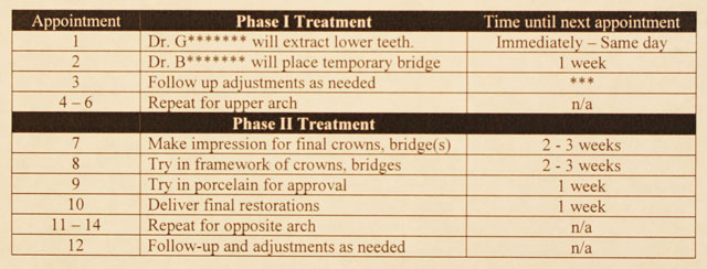 dental treatment plan presentation template