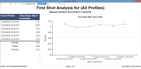 LASR-first-shot-analysis
